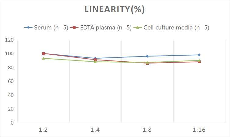 Human N-MID Osteocalcin ELISA Kit (Colorimetric)