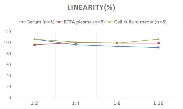 Human Orexin A/Hypocretin-1 ELISA Kit (Colorimetric)