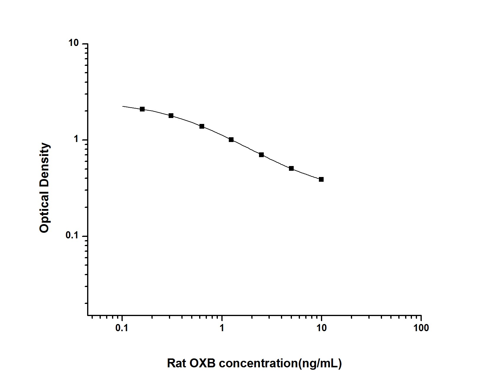Rat Orexin B/Hypocretin-2 ELISA Kit (Colorimetric)