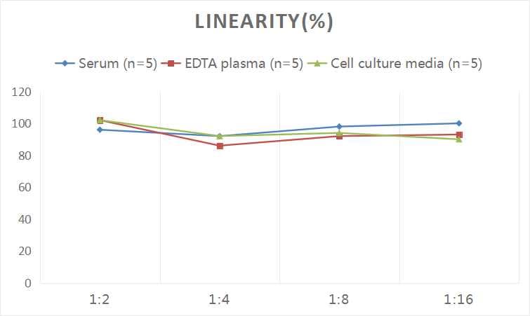 Human IGFBP-5 ELISA Kit (Colorimetric)