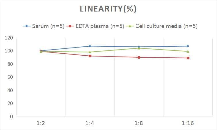 Human nNOS ELISA Kit (Colorimetric)