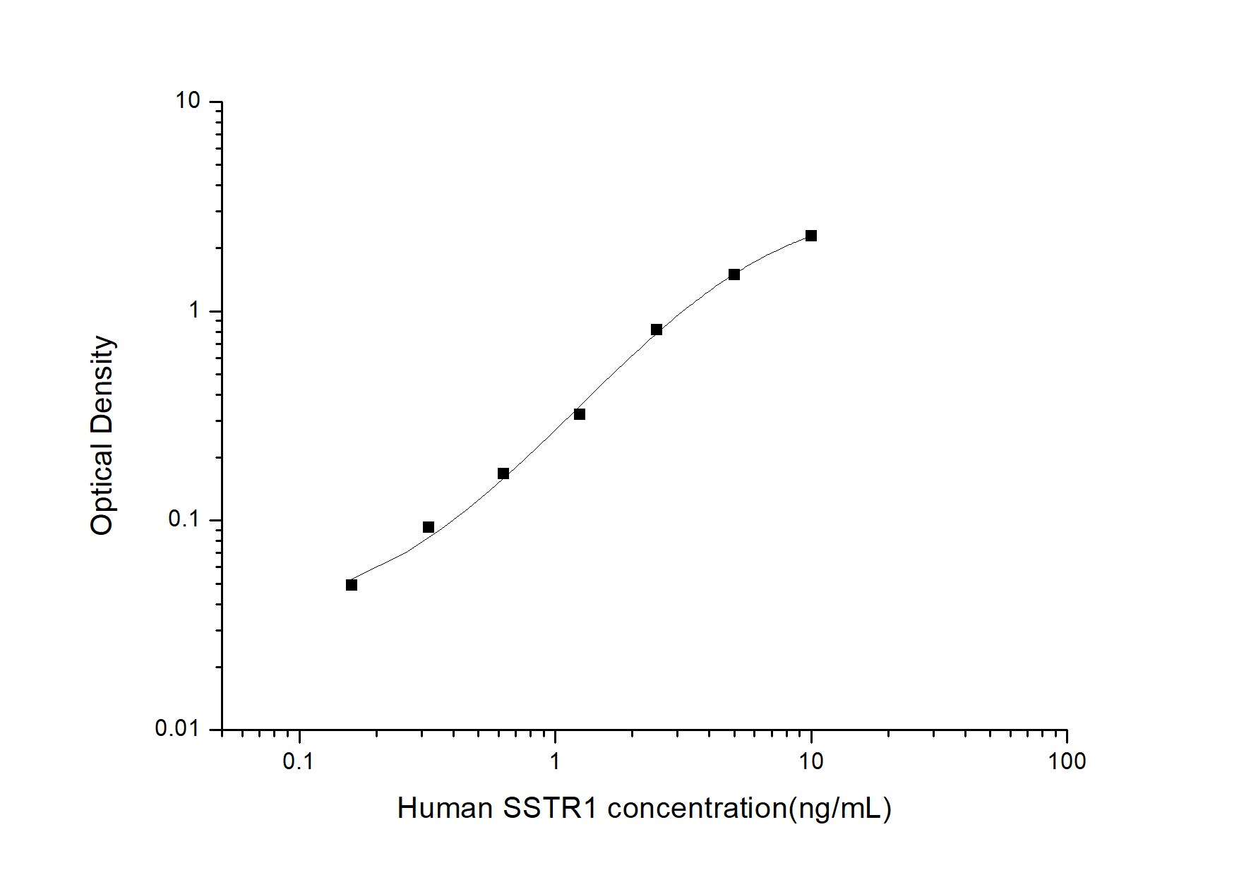 Human Somatostatin R1/SSTR1 ELISA Kit (Colorimetric)