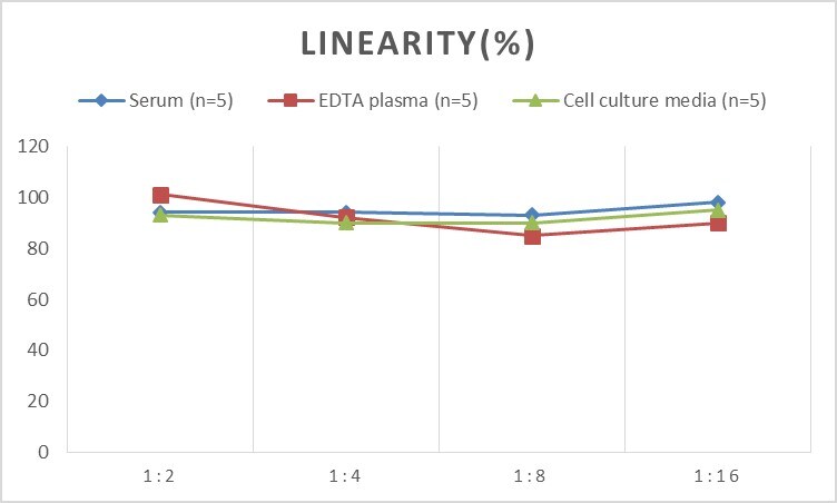 Mouse Somatostatin R1/SSTR1 ELISA Kit (Colorimetric)
