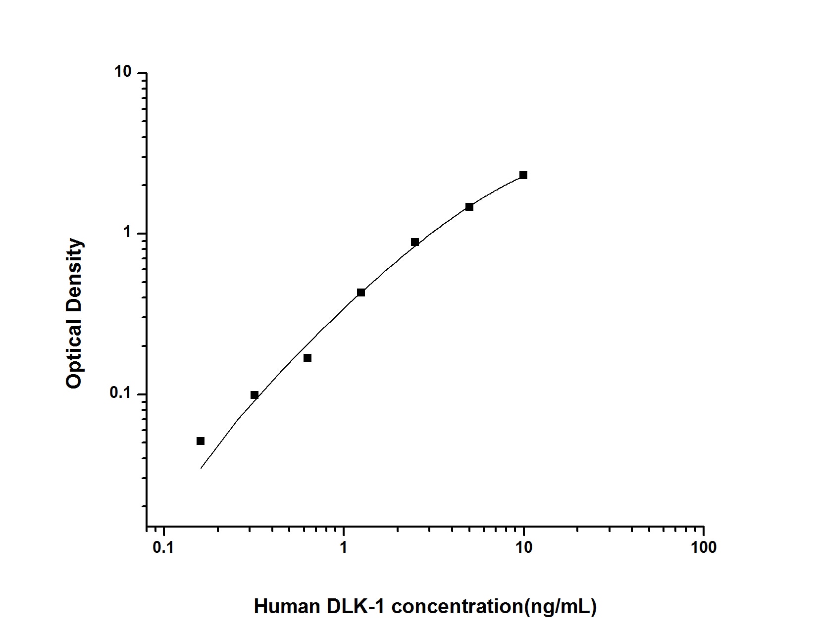 Human Pref-1/DLK1/FA1 ELISA Kit (Colorimetric)