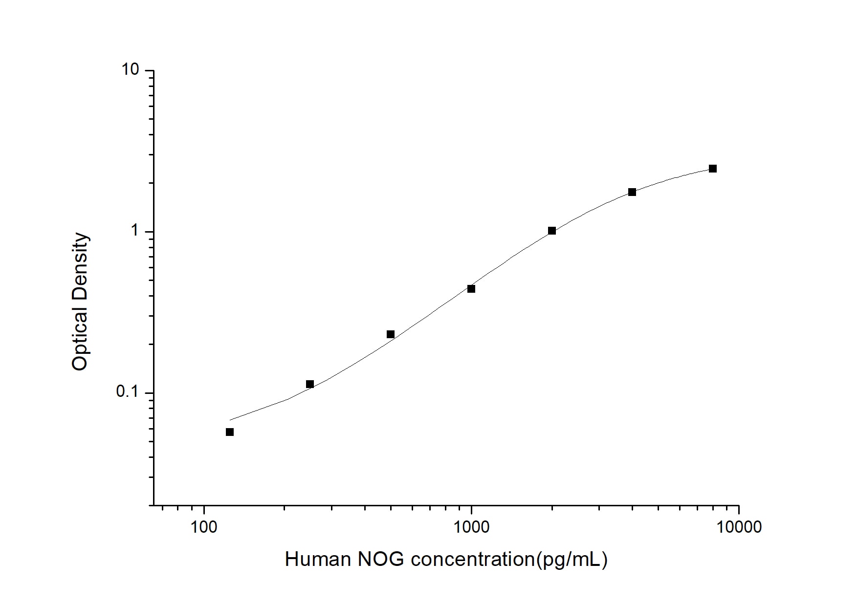 Human Noggin ELISA Kit (Colorimetric)