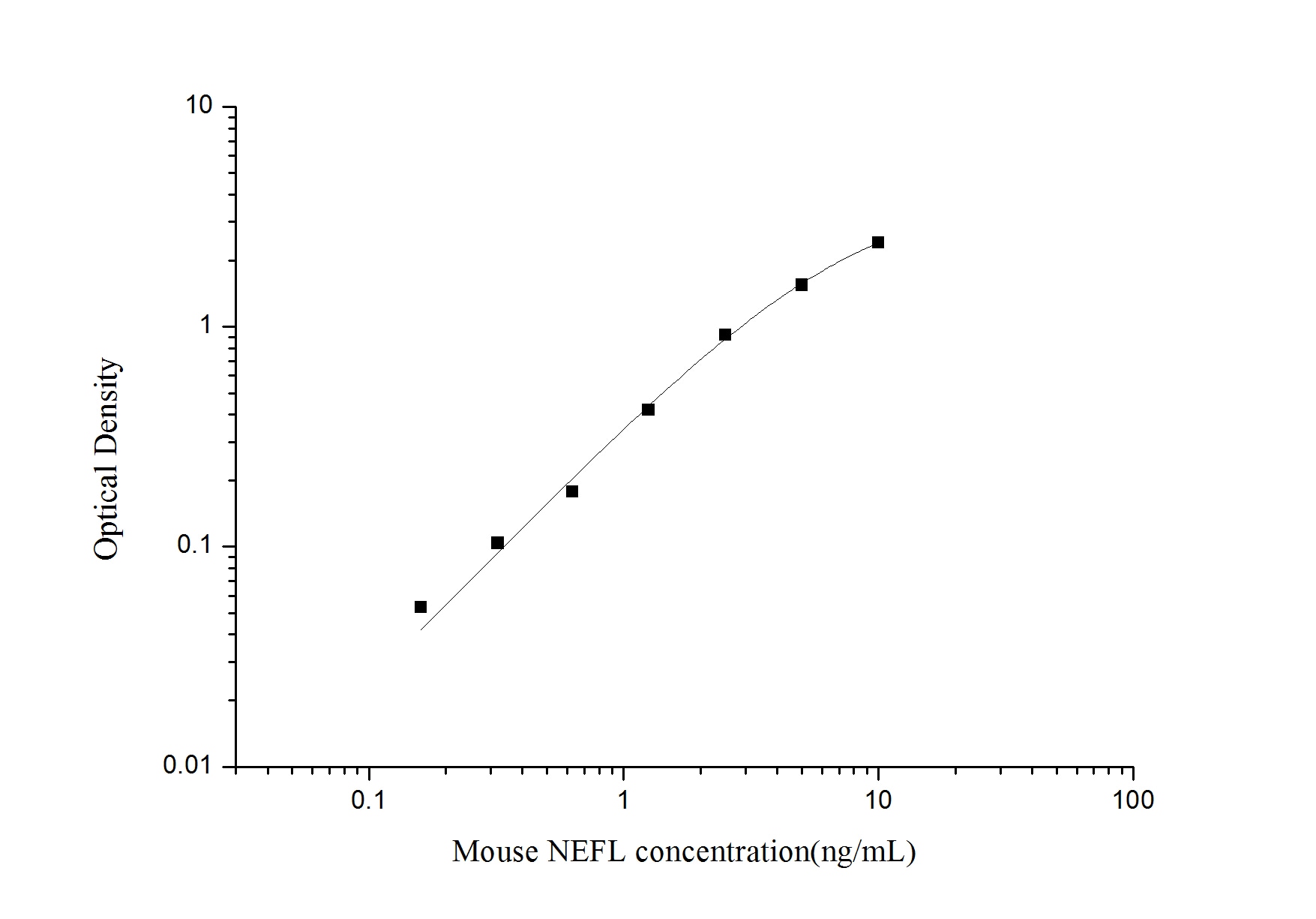 Mouse NF-L ELISA Kit (Colorimetric)