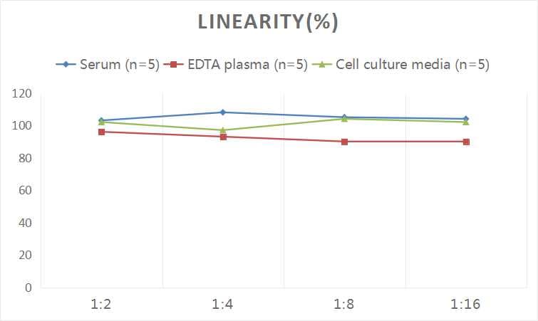 Human LDL ELISA Kit (Colorimetric)
