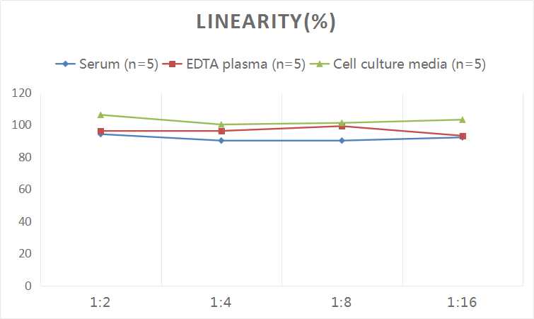 Metanephrine ELISA Kit (Colorimetric)