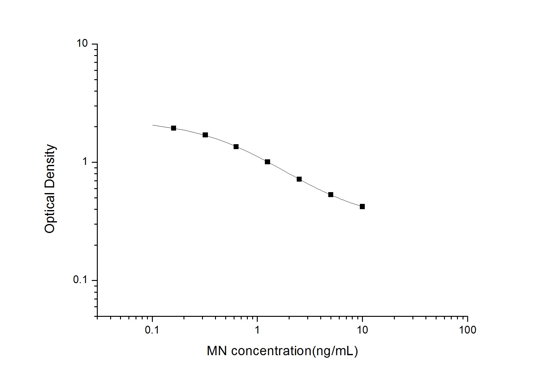 Metanephrine ELISA Kit (Colorimetric)