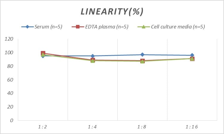 Mouse Insulin R/CD220 ELISA Kit (Colorimetric)