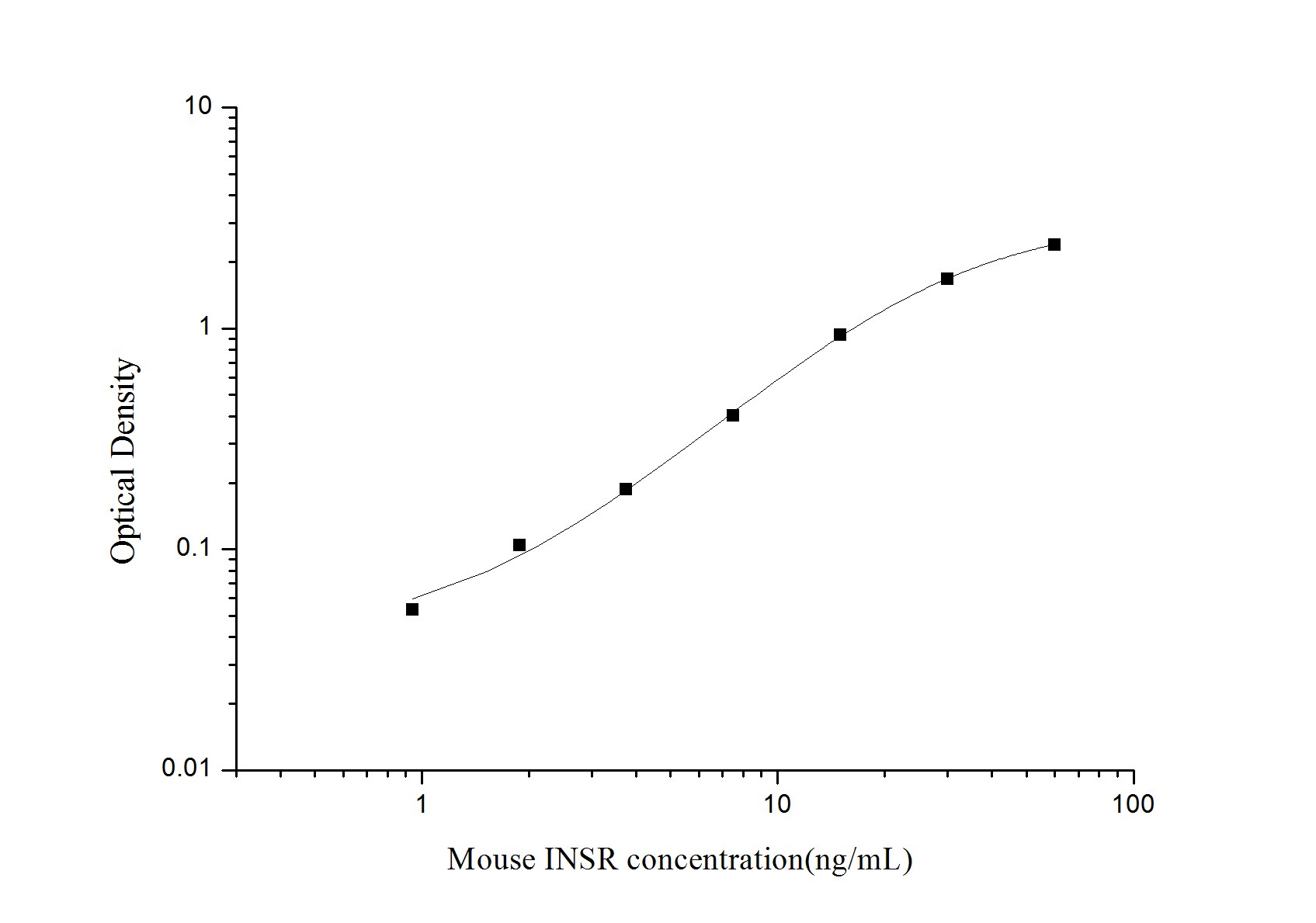 Mouse Insulin R/CD220 ELISA Kit (Colorimetric)