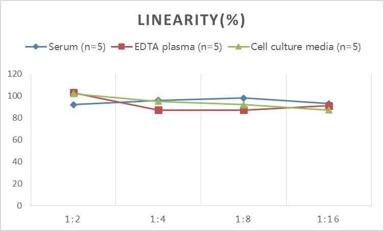Human Monoamine Oxidase B ELISA Kit (Colorimetric)