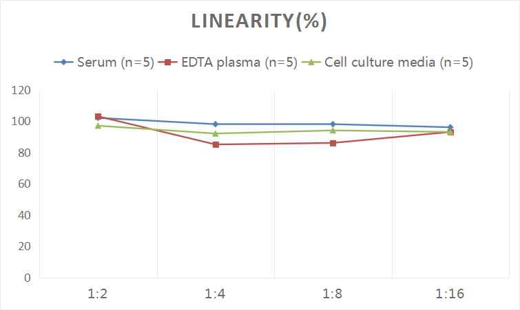 Human MBP ELISA Kit (Colorimetric)