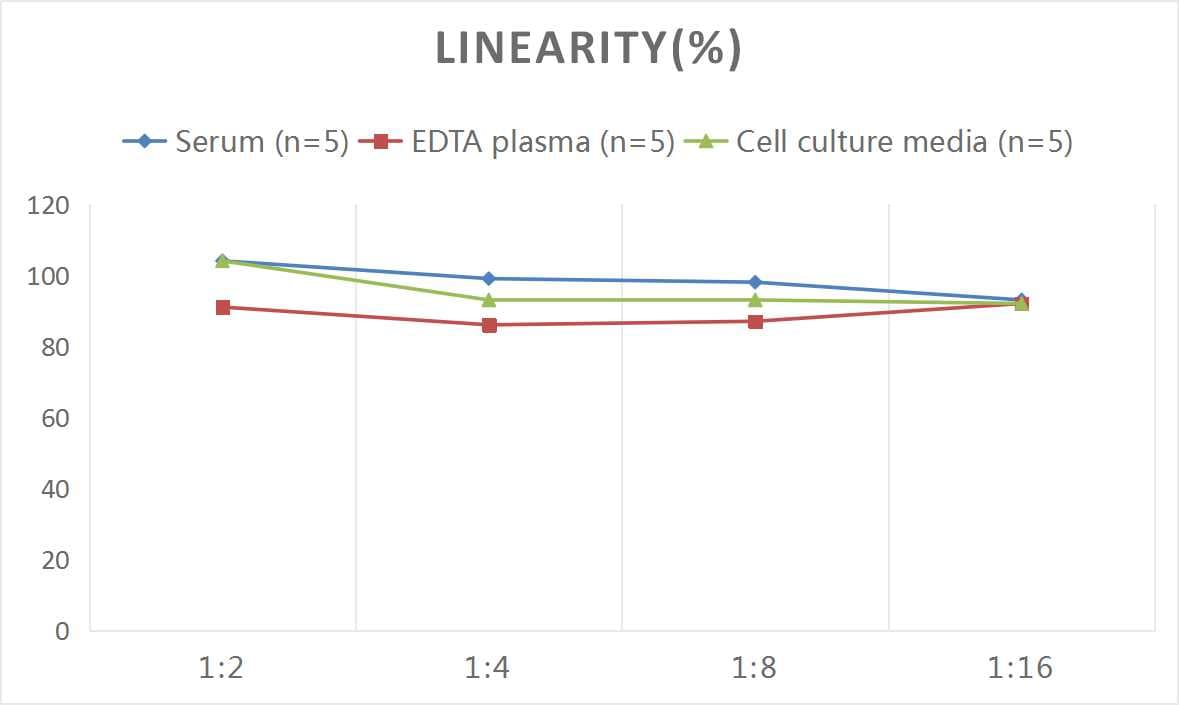 Human Nesfatin-1/Nucleobindin-2 ELISA Kit (Colorimetric)