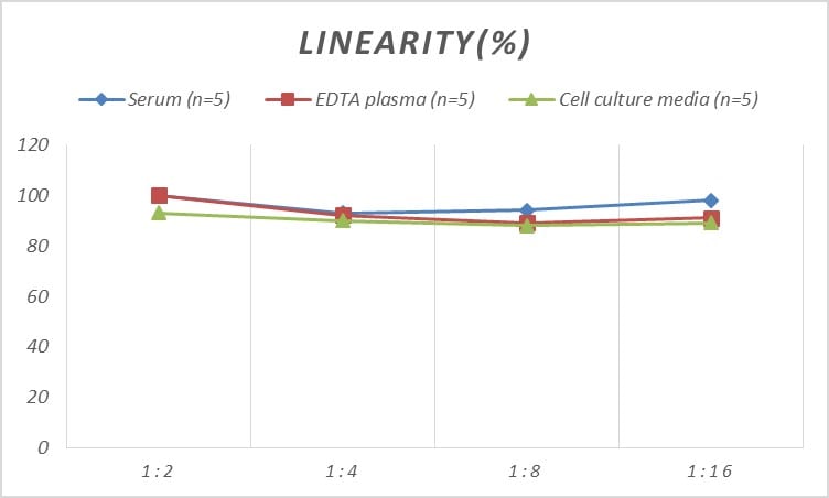 Rat Nesfatin-1/Nucleobindin-2 ELISA Kit (Colorimetric)