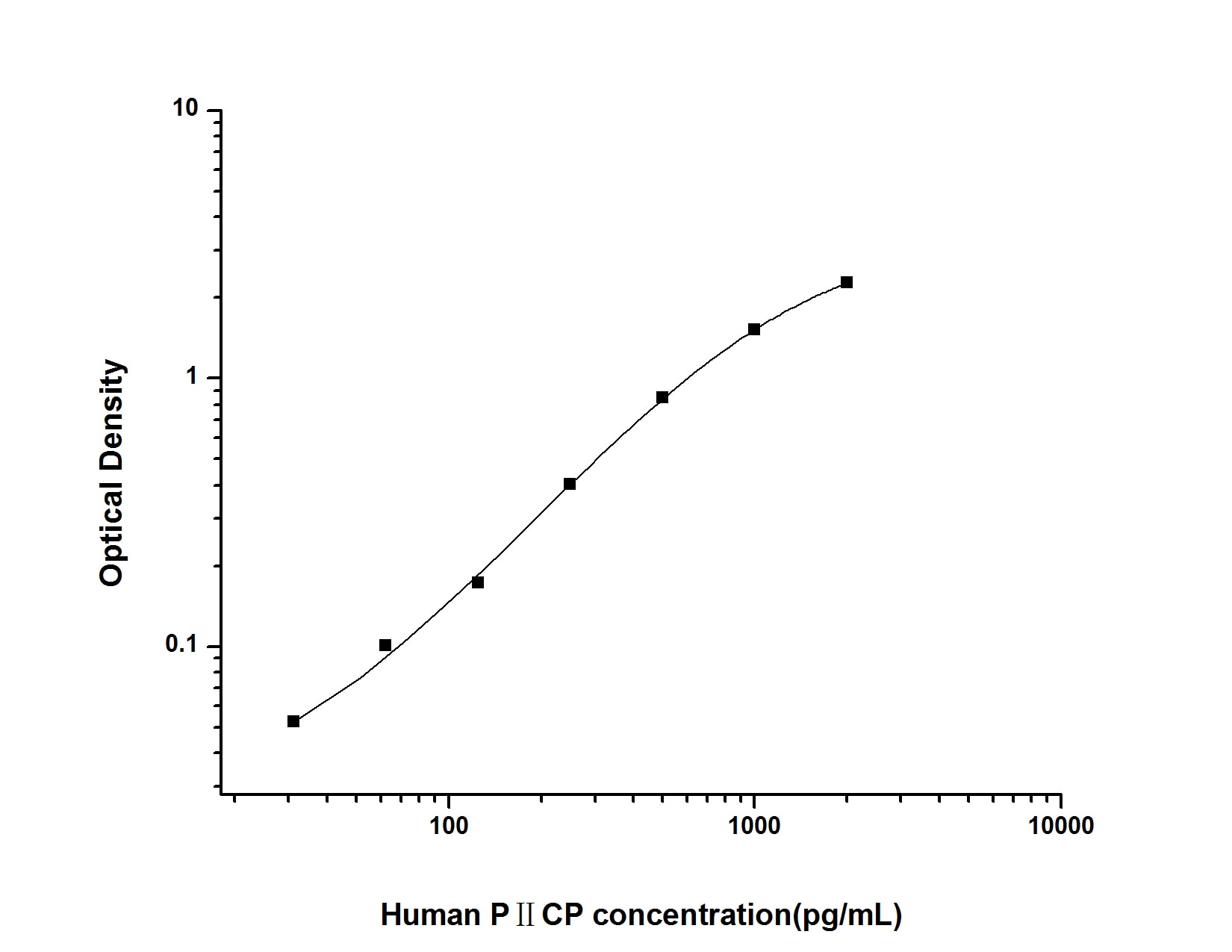 Human Procollagen Type 2 C-Terminal Propeptide ELISA Kit (Colorimetric)