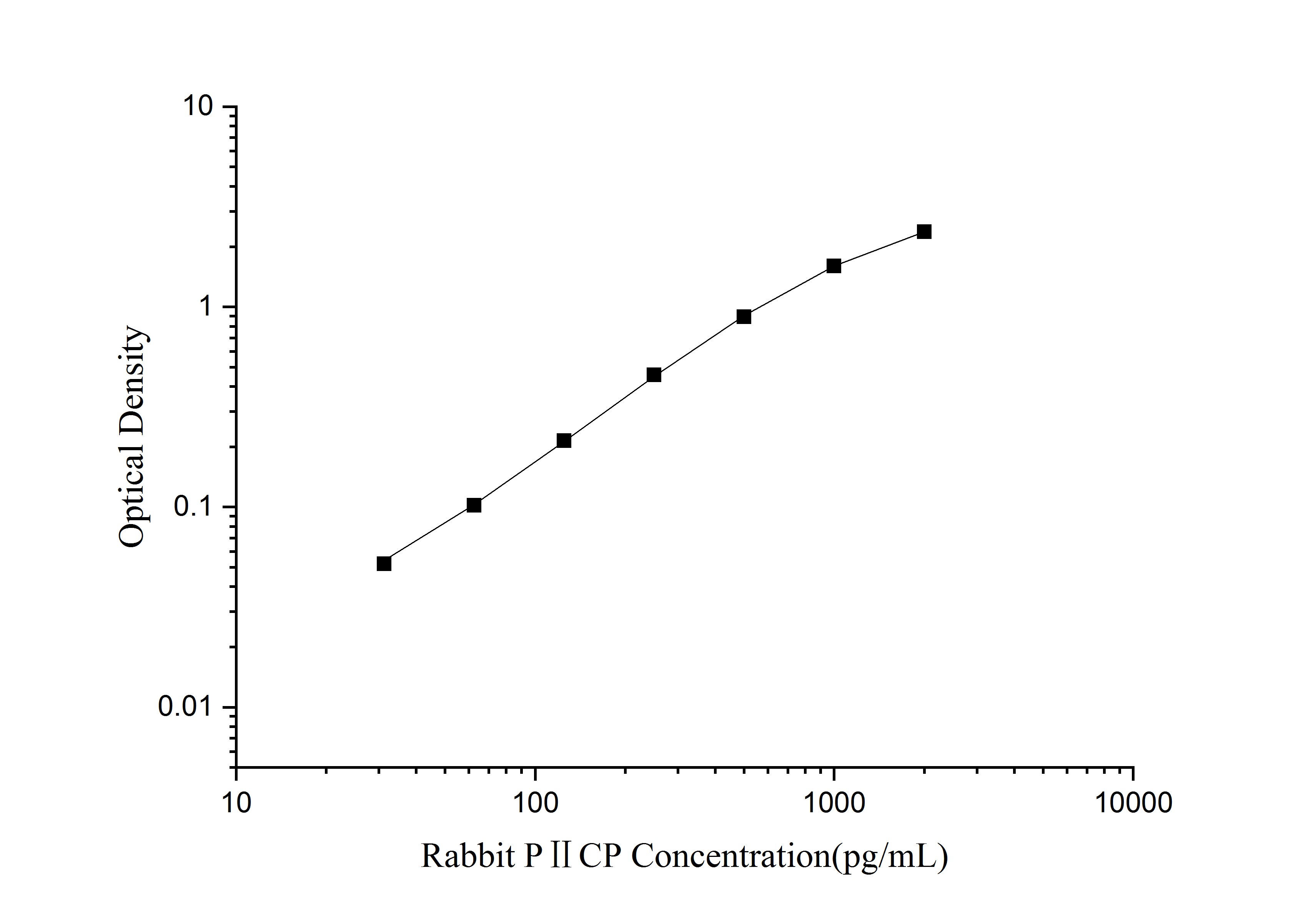 Human Pyruvate Dehydrogenase E1-alpha subunit ELISA Kit (Colorimetric)