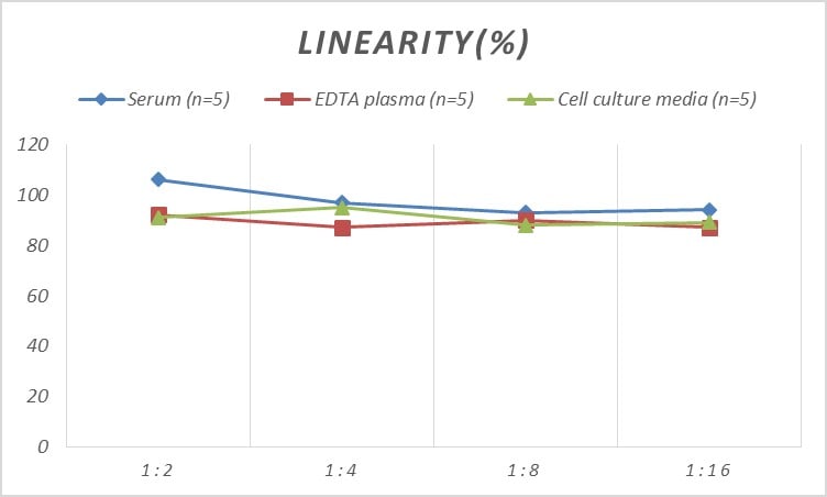 Rat Pepsinogen C/PGC/Progastricsin ELISA Kit (Colorimetric)