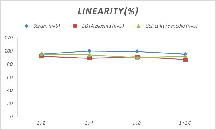 Rat Prohibitin ELISA Kit (Colorimetric)