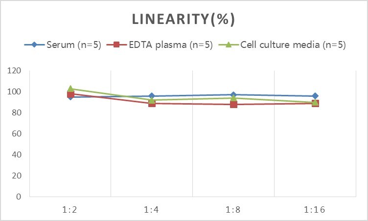 Human Pancreatic Lipase ELISA Kit (Colorimetric)