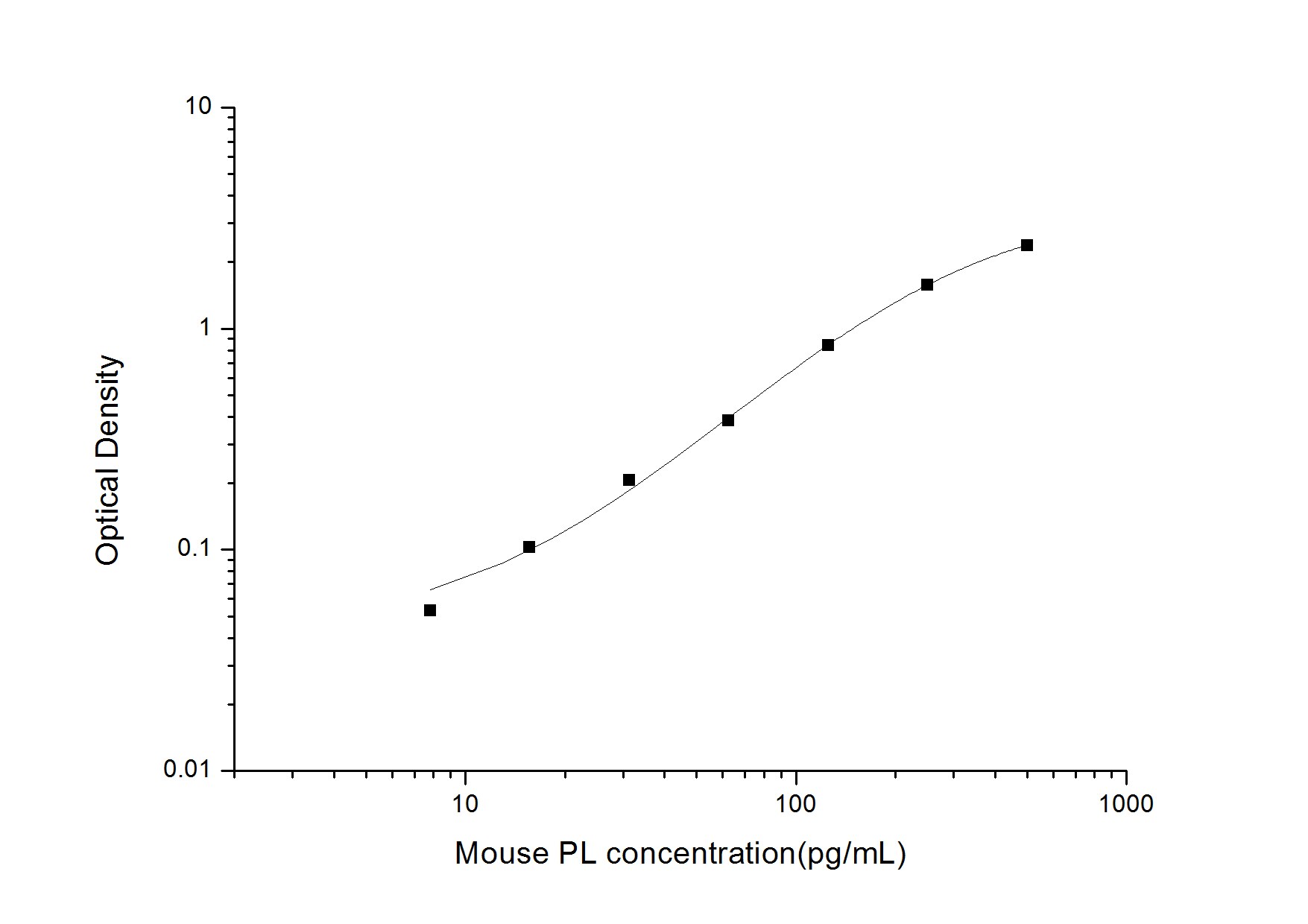 Mouse Pancreatic Lipase ELISA Kit (Colorimetric)