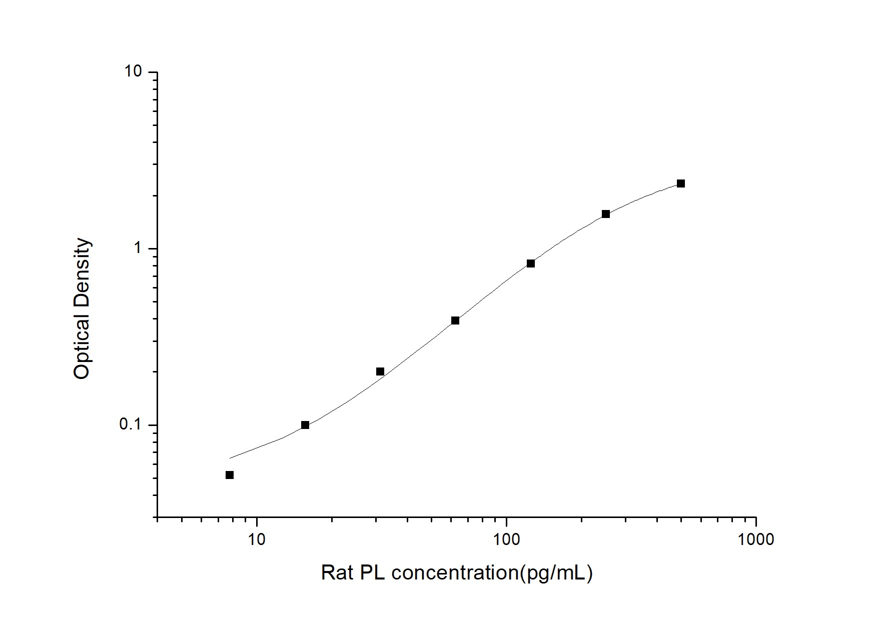 Rat Pancreatic Lipase ELISA Kit (Colorimetric)