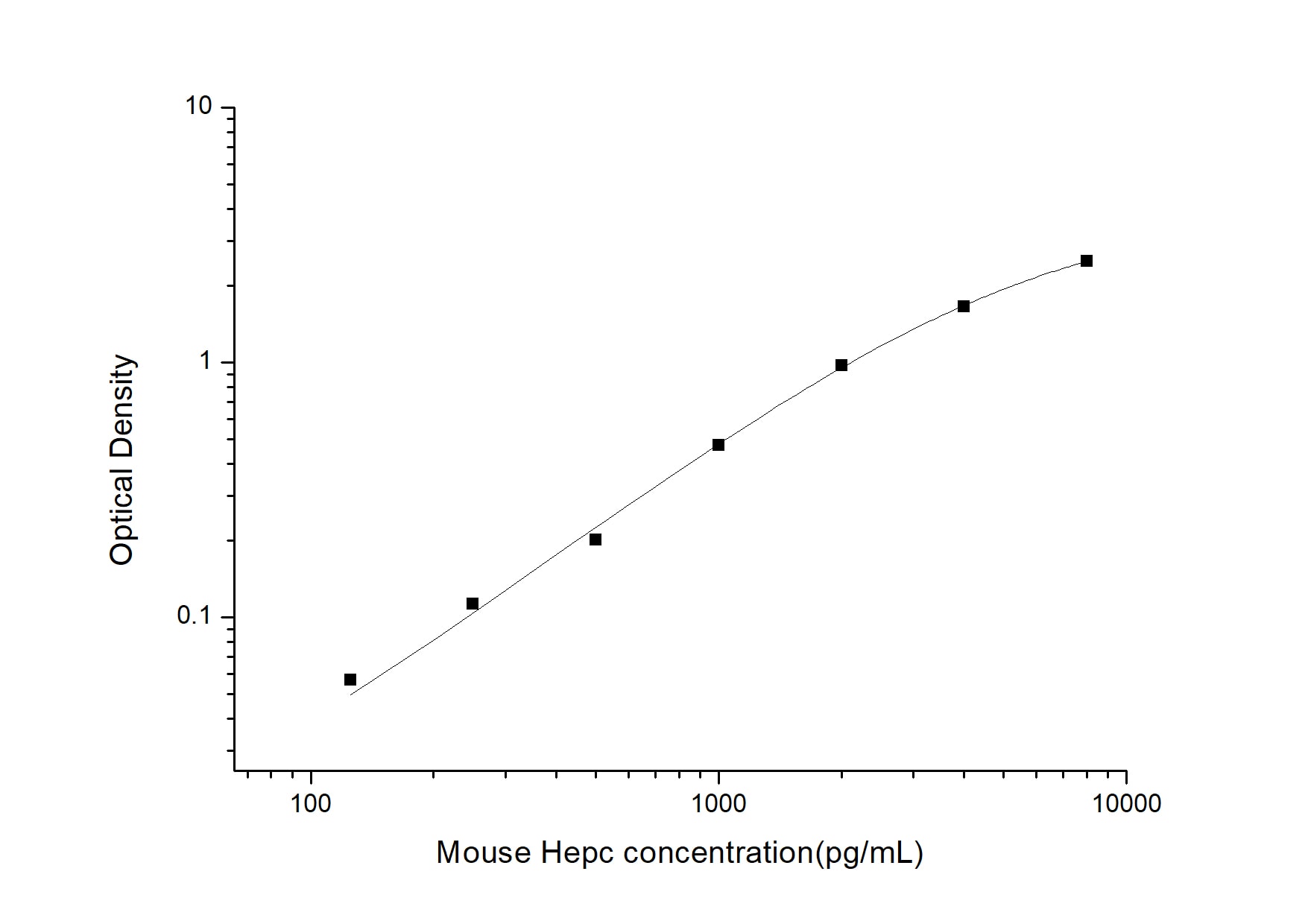 Mouse Hepcidin Antimicrobial Peptide ELISA Kit (Colorimetric)