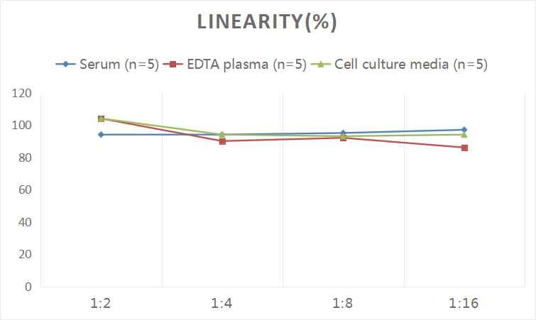 Human Podocin/NPHS2 ELISA Kit (Colorimetric)