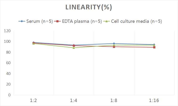 Human Complement Component C9 ELISA Kit (Colorimetric)