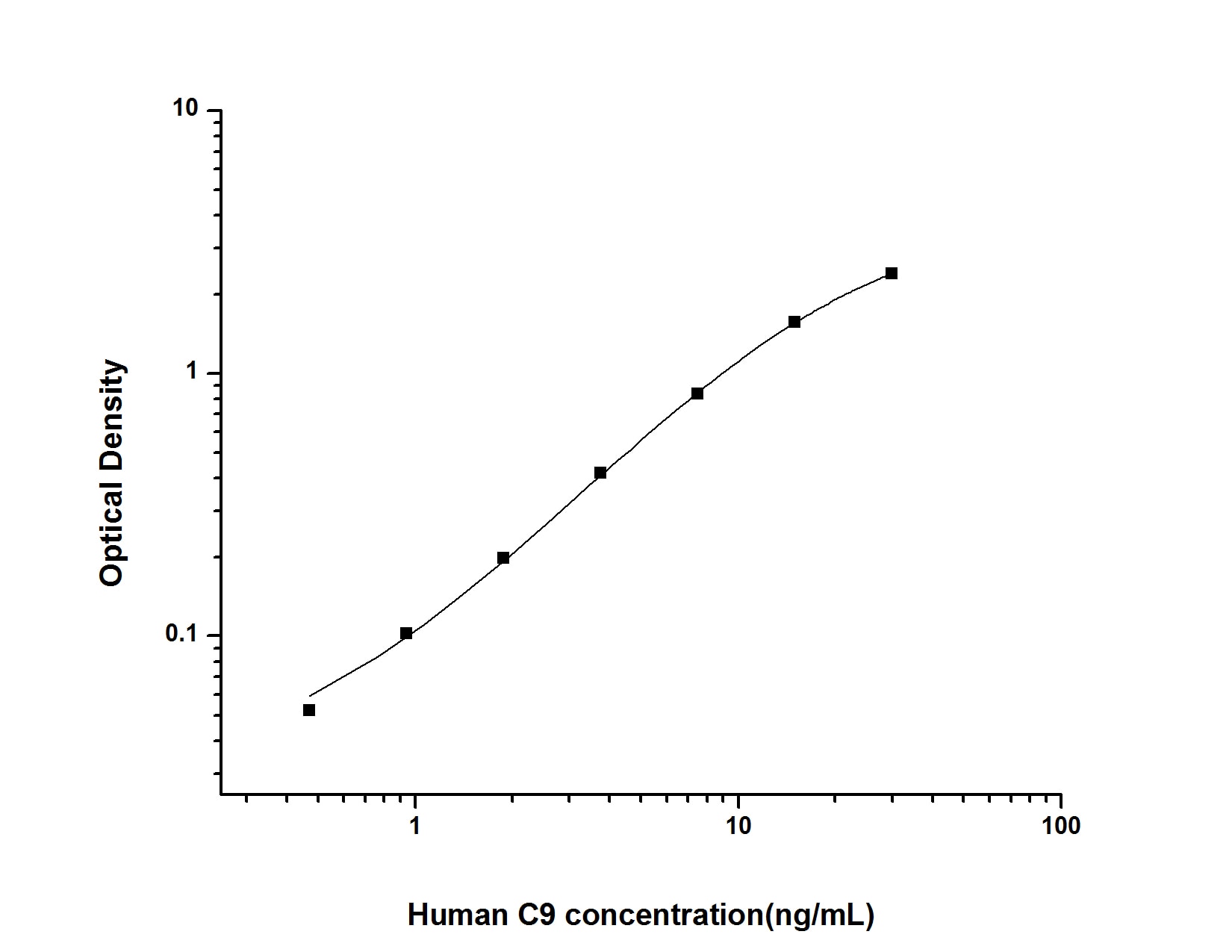 Human Complement Component C9 ELISA Kit (Colorimetric)