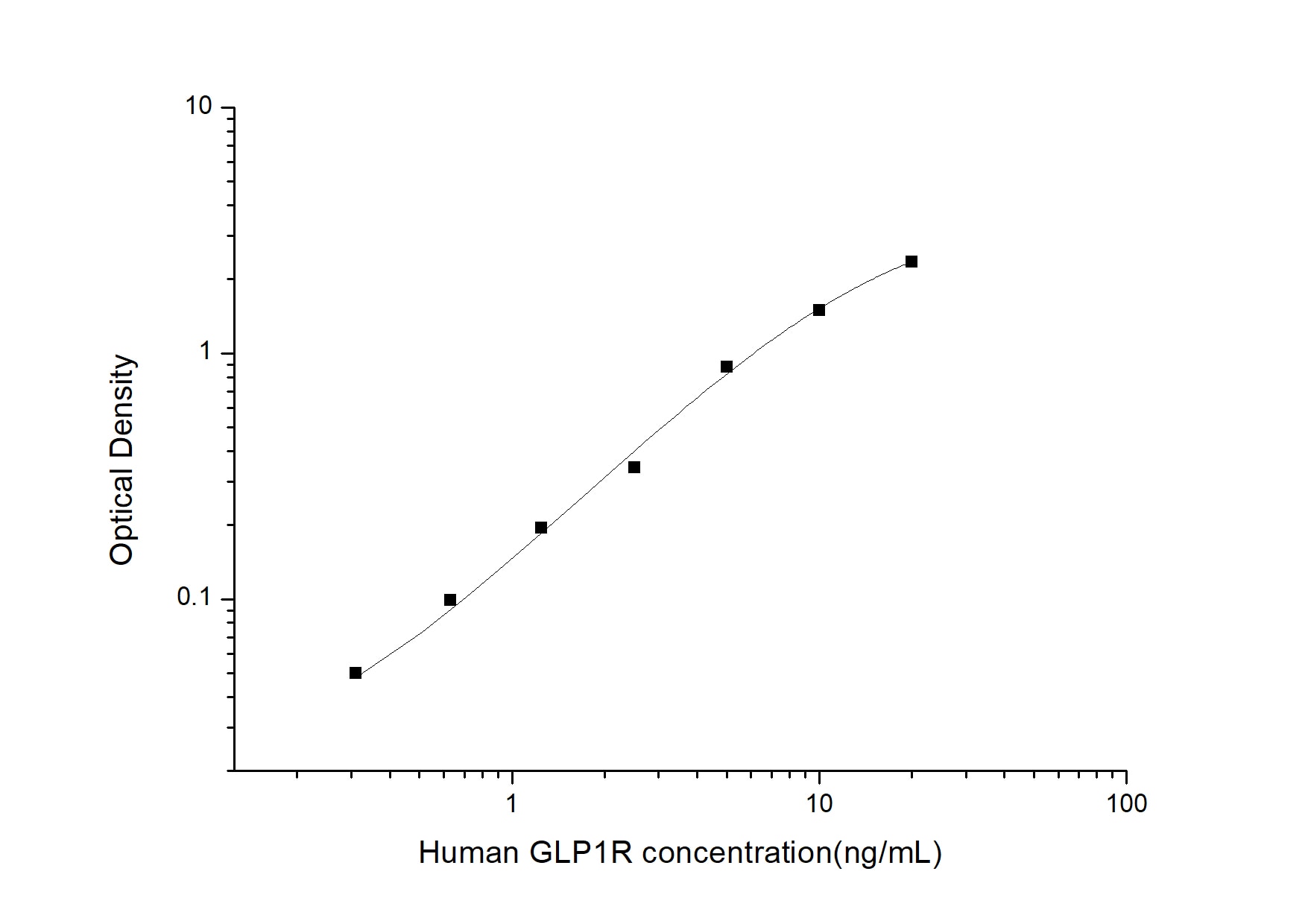 Human GLP-1R ELISA Kit (Colorimetric)