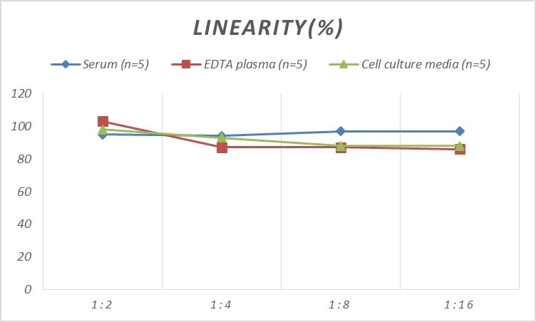 Mouse Glut2 ELISA Kit (Colorimetric)