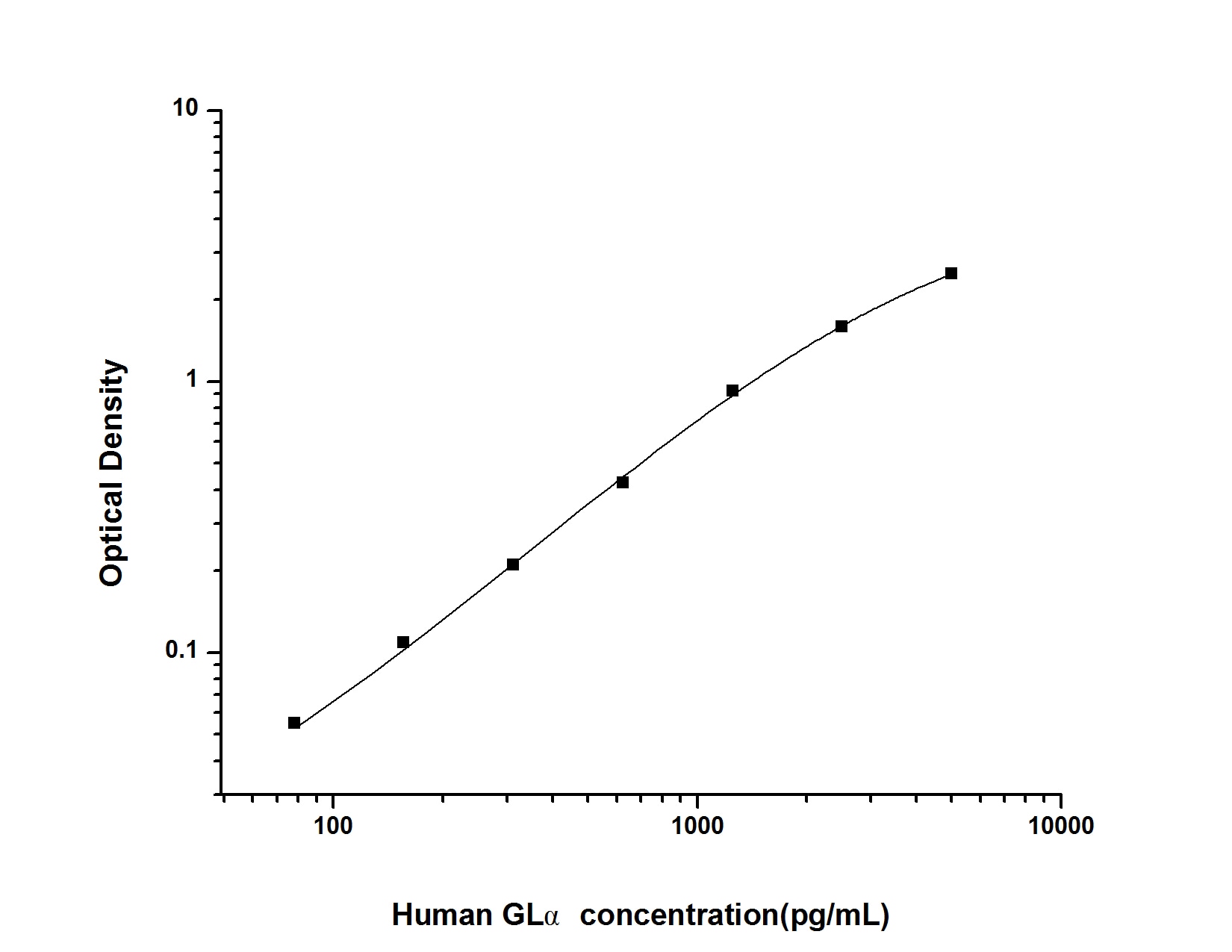 Human alpha-Galactosidase A/GLA ELISA Kit (Colorimetric)