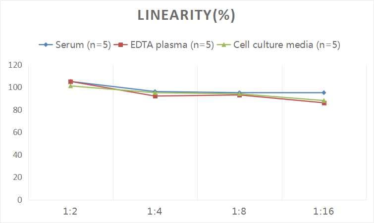 Human Glutathione Reductase ELISA Kit (Colorimetric)