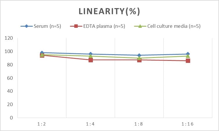 Mouse Glutathione Reductase ELISA Kit (Colorimetric)