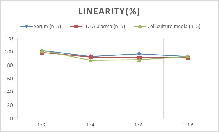 Rat Progranulin/PGRN ELISA Kit (Colorimetric)