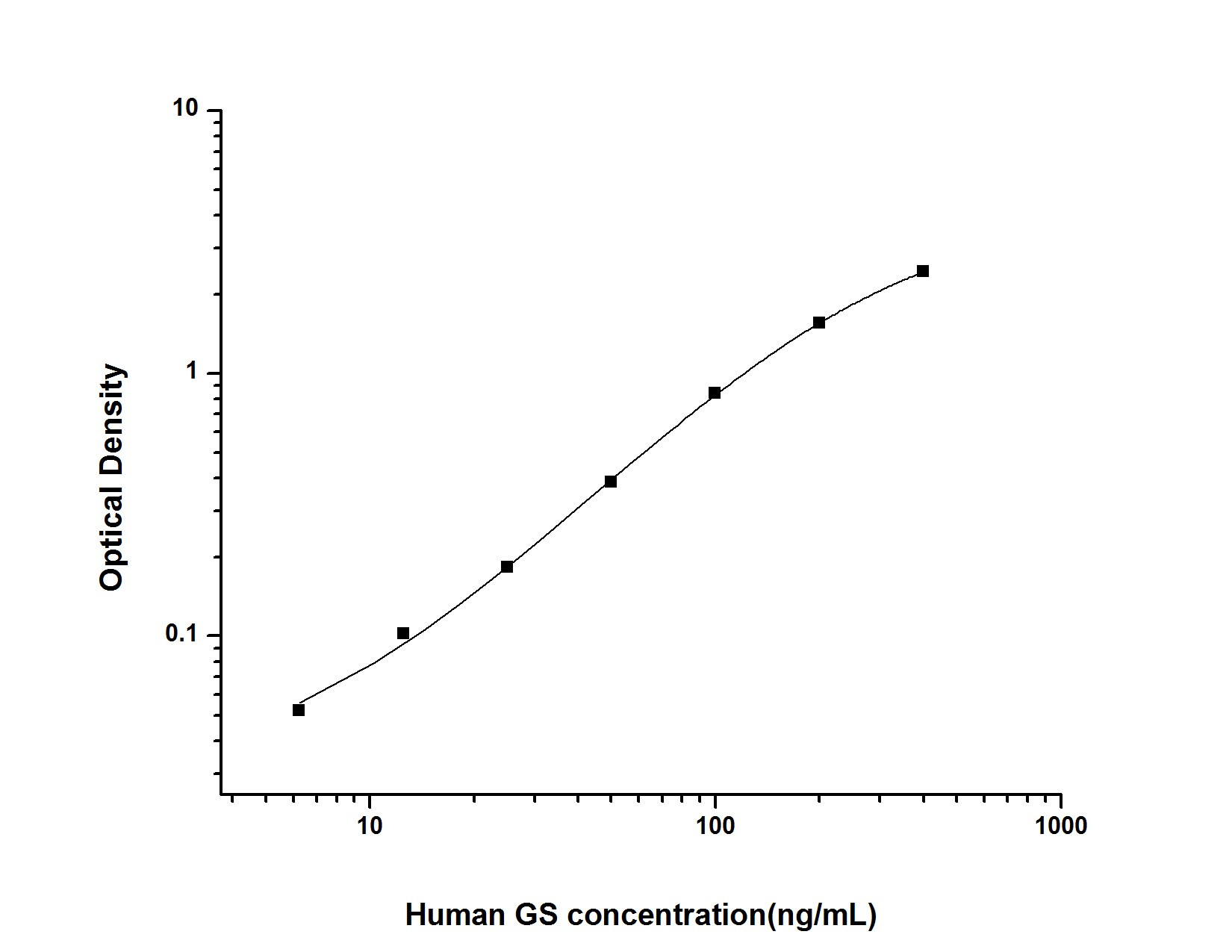 Human Gelsolin/GSN ELISA Kit (Colorimetric)