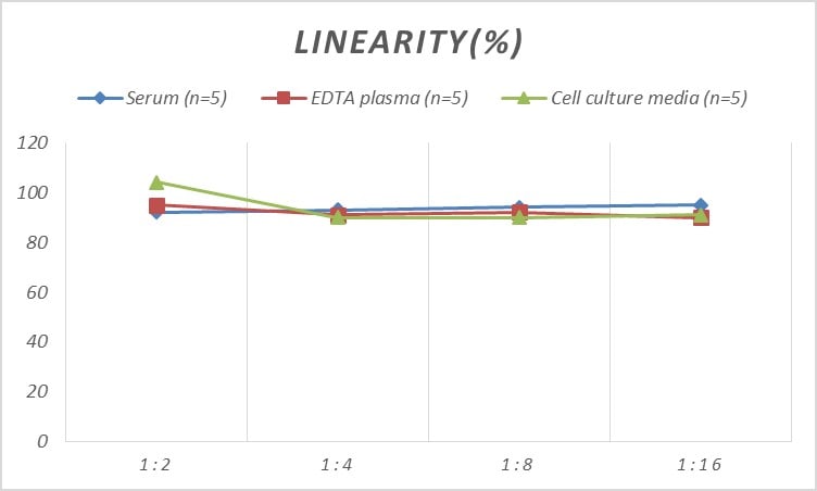 Mouse Hexokinase 1 ELISA Kit (Colorimetric)