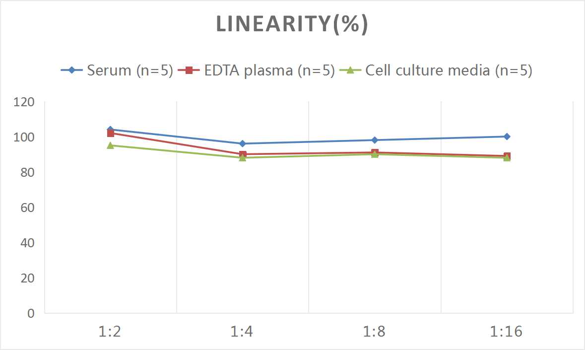 Mouse FABP2/I-FABP ELISA Kit (Colorimetric)