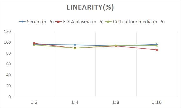 Human IGFALS/ALS ELISA Kit (Colorimetric)