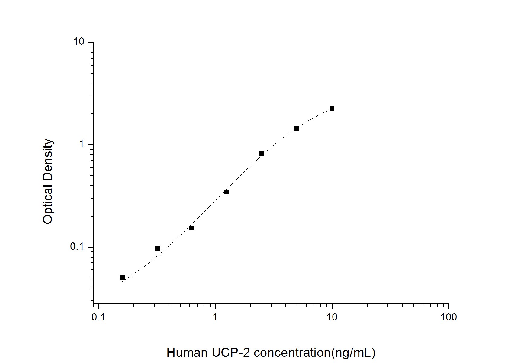 Human UCP2 ELISA Kit (Colorimetric)