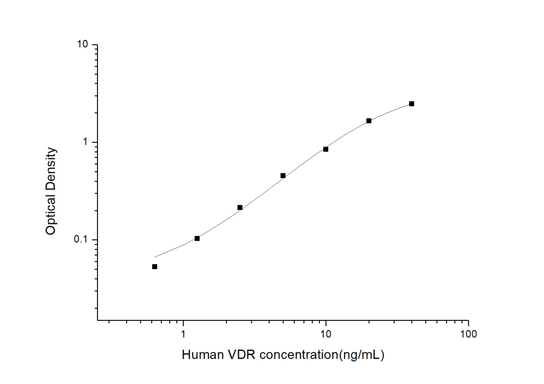 Human VDR/NR1I1/Vitamin D Receptor ELISA Kit (Colorimetric)