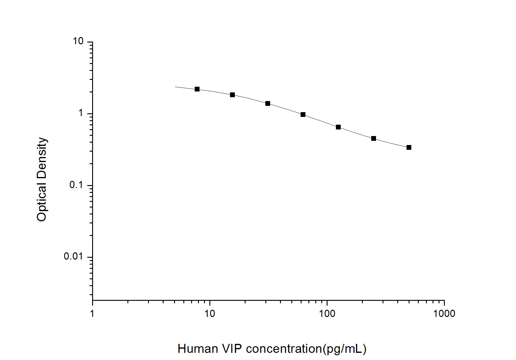 Human VIP ELISA Kit (Colorimetric)