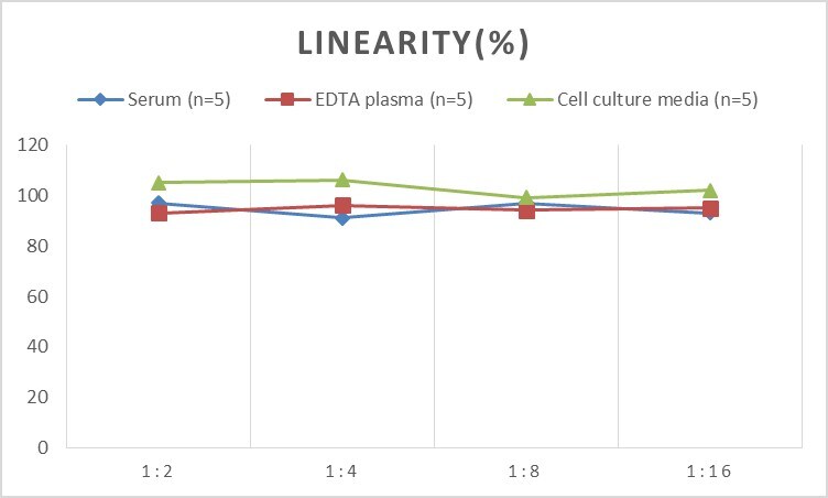 Mouse alpha CTX ELISA Kit (Colorimetric)
