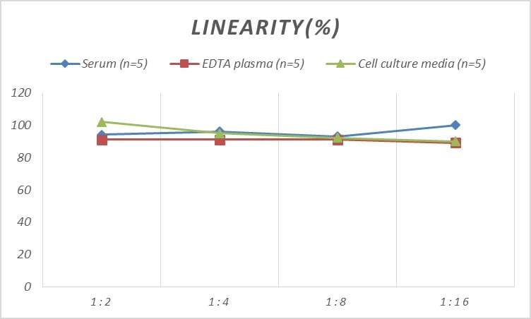 Mouse FABP6 ELISA Kit (Colorimetric)