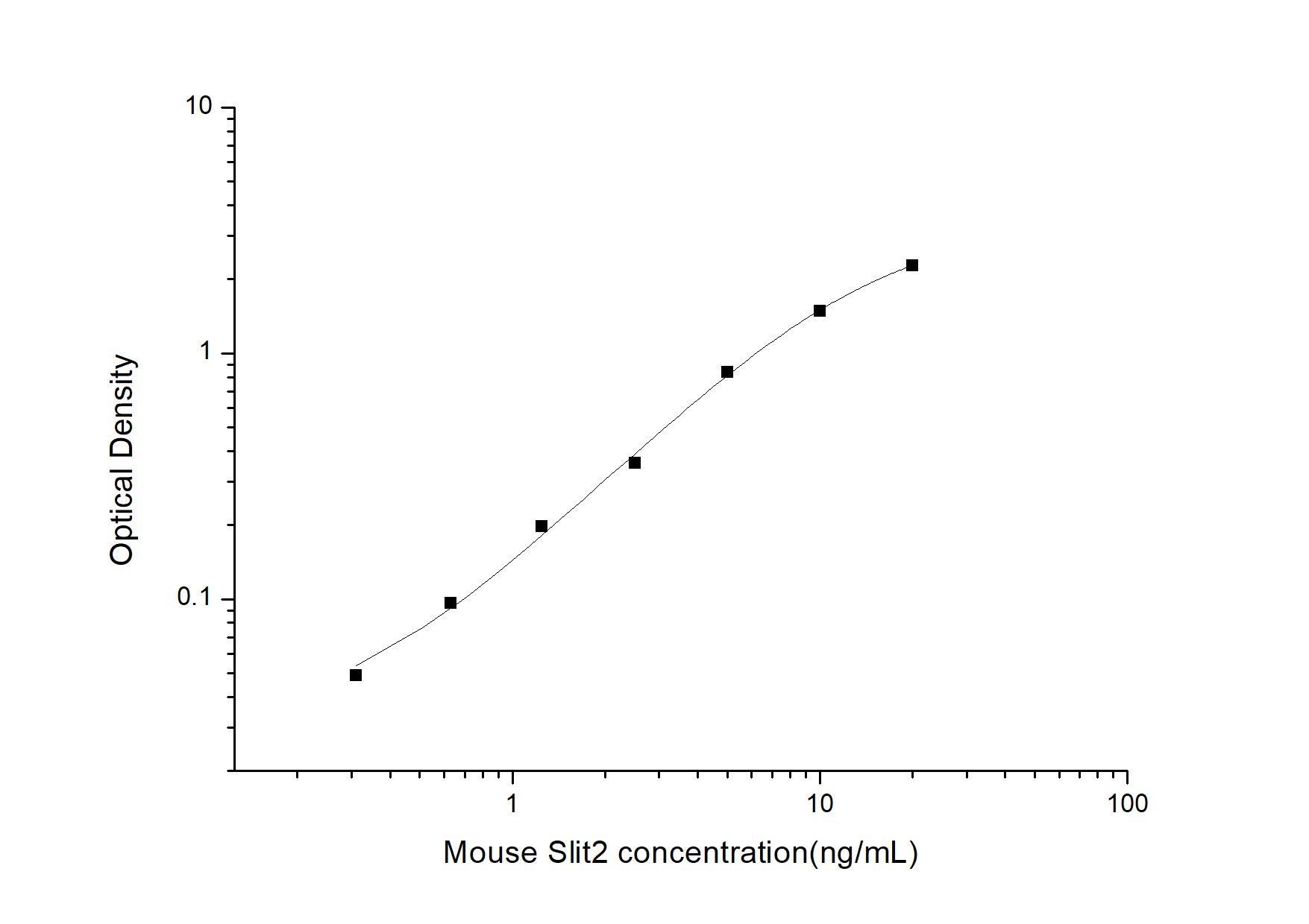 Mouse Slit2 ELISA Kit (Colorimetric)