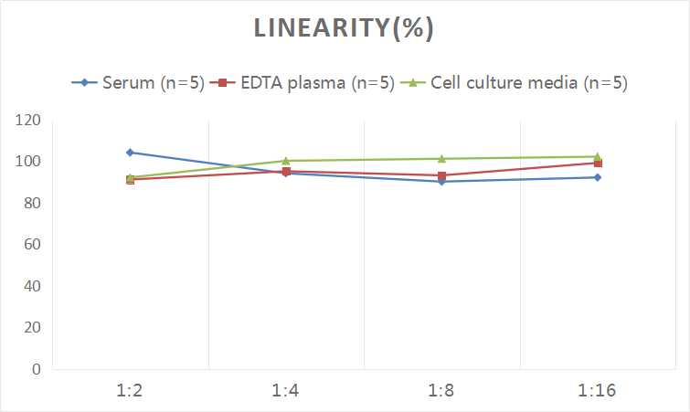 Human alpha CTX ELISA Kit (Colorimetric)