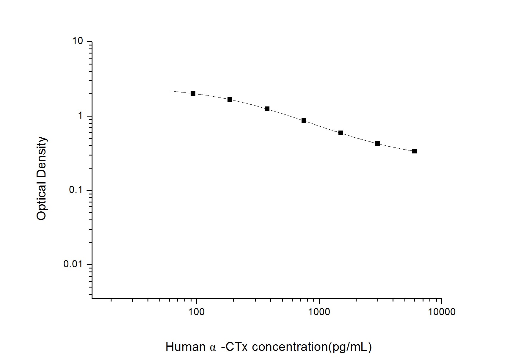 Human alpha CTX ELISA Kit (Colorimetric)