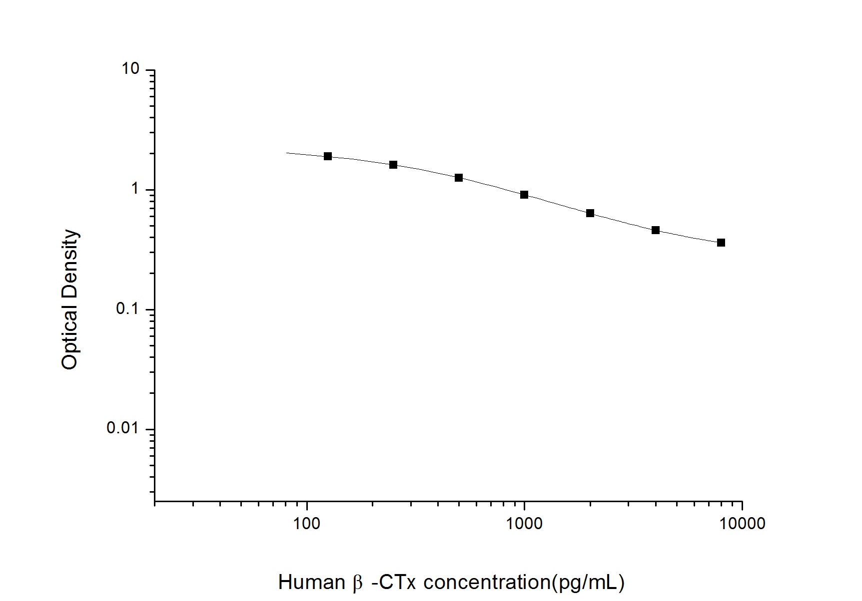 Human beta CTX ELISA Kit (Colorimetric)
