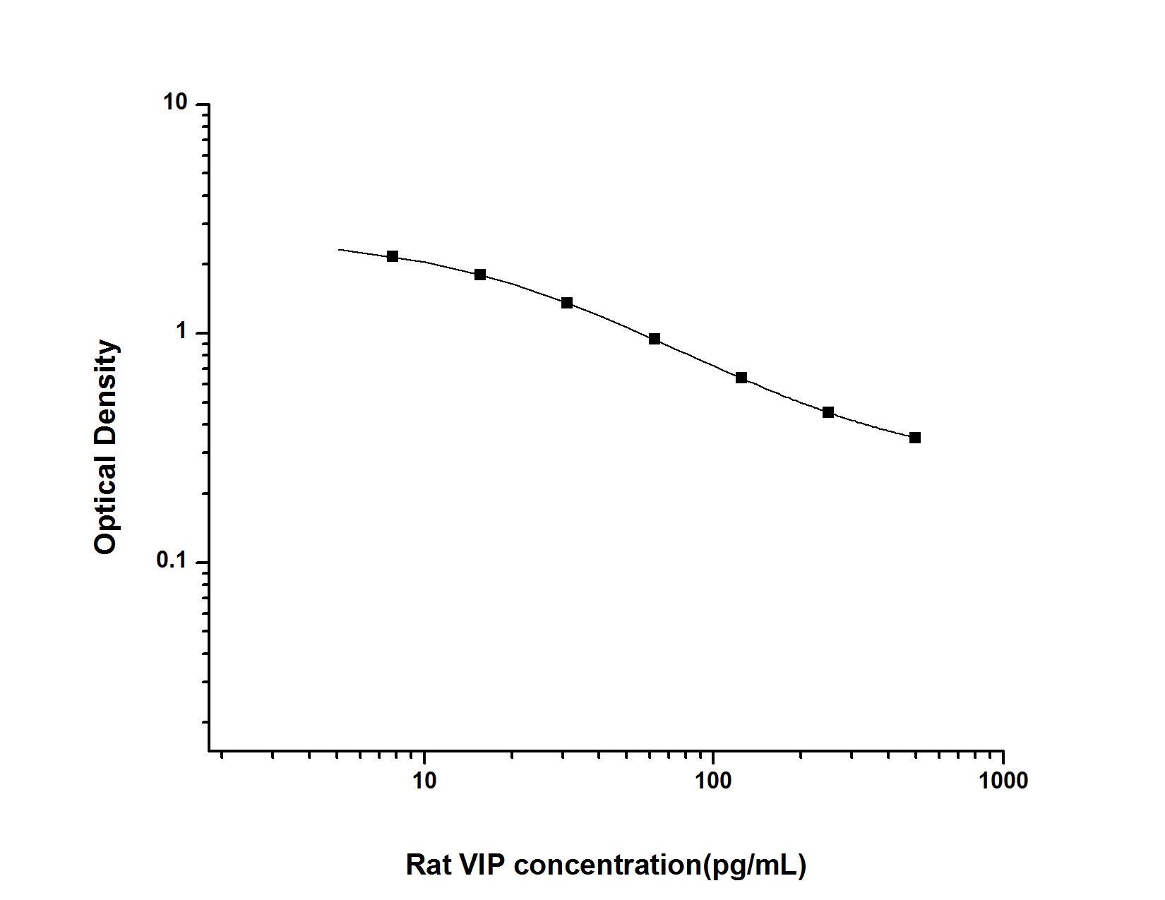 Rat VIP ELISA Kit (Colorimetric)